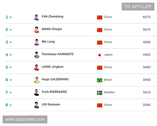 乒乓球配合实力榜单出炉广州乒乓球队荣获第十名佳绩