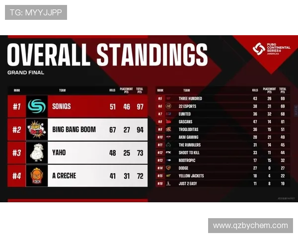 全国锦标赛积分榜更新西安足球队以97分稳居第一名