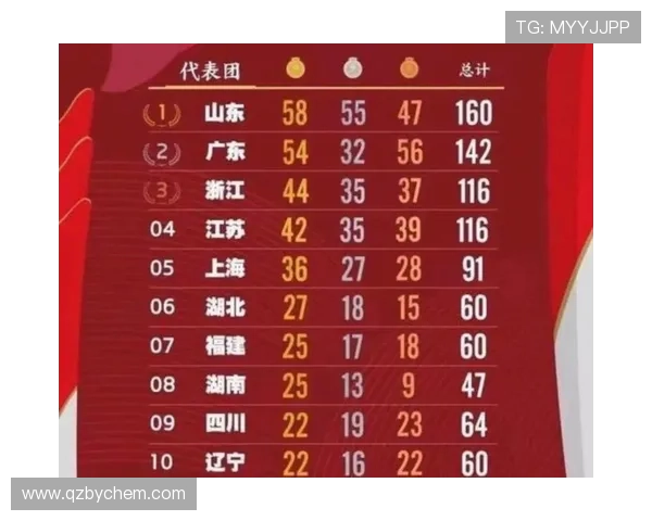 全运会积分榜更新北京乒乓球队以92分稳居第一名