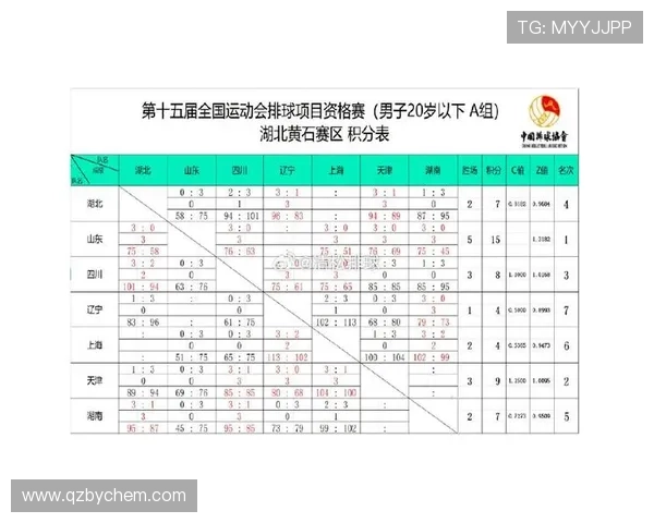 全运会积分榜更新深圳排球队以70分稳居第一名